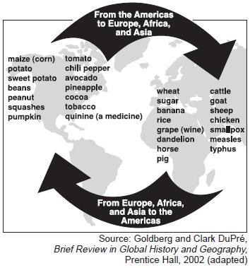 A historian could best use this map to study which of the following? A. effects of-example-1