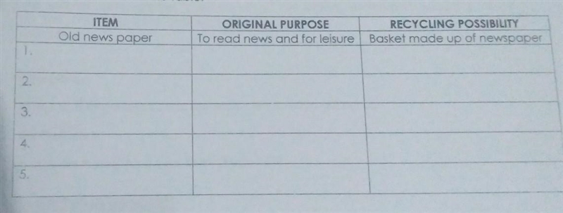 A. Look around your home. Write down things that are normally thrown and can be Recycled-example-1