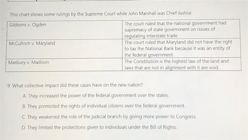 This chart shows some rulings by the Supreme Court while John Marshall was Chief Justice-example-1