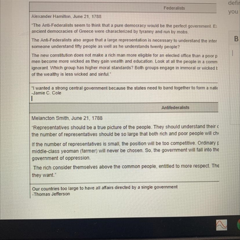 How would you define federalist and anti federalist?-example-1