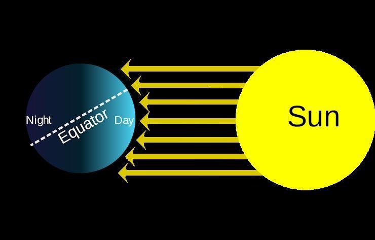 The image below shows one factor that impacts climate. Identify the factor and explain-example-1