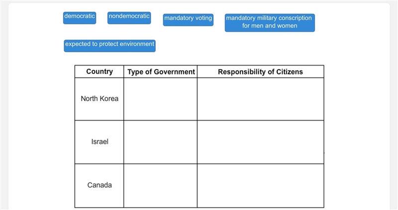 Give me the correct answers please and thanks (I need help from Plato users check-example-1