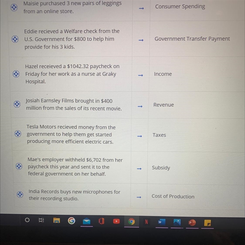 Match the examples with their correct monetary category from the circular flow diagram-example-1