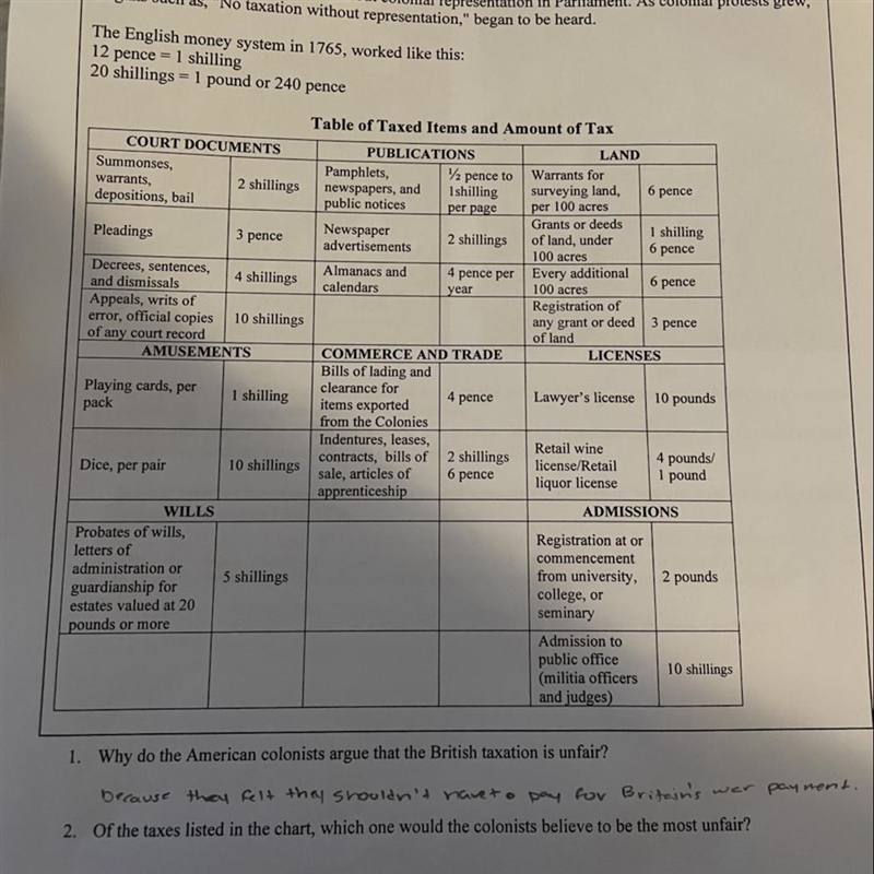 Of the taxes listed in the chart, which one would be the colonists believe to be the-example-1