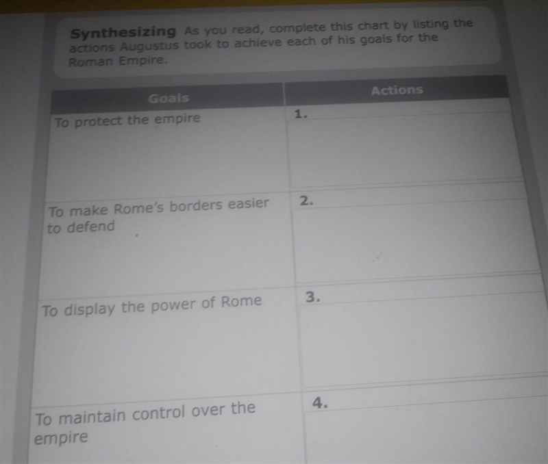 Synthesizing As you read, complete this chart by listing the actions Augustus took-example-1