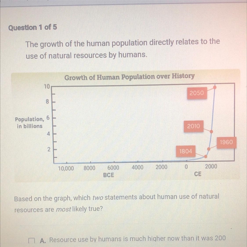 Based on the graph, which two statements about human use of natural resources are-example-1