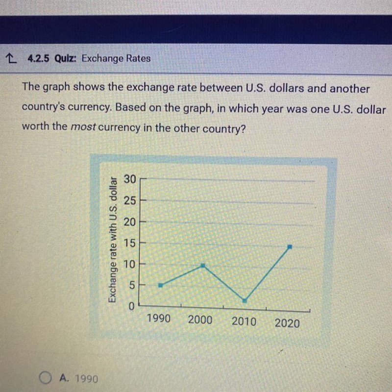 The graph shows the exchange rate between U.S. dollars and another country's currency-example-1