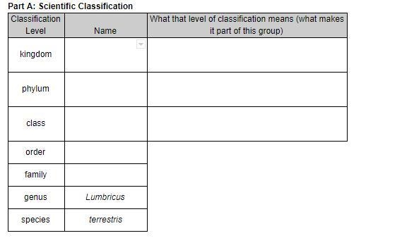 PLEAAAAAAAAAAAAASE HELP AHHHHHHHHHHHHHH Part A: Scientific Classification-example-1