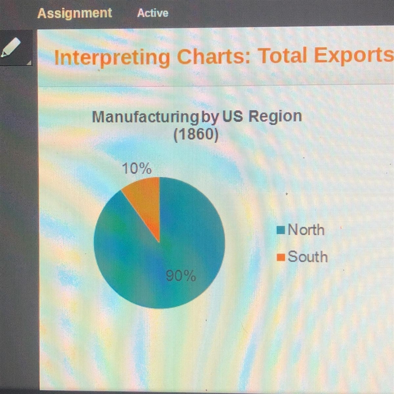 Hurry!! Which of these statements is supported by information in the chart? Check-example-1