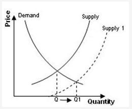 The supply and demand curves reflect the availability and cost of a new gaming system-example-1