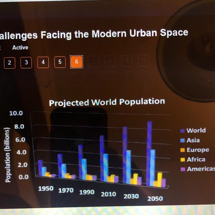 Which region on the graph above has a population growth approaching 0? A. South America-example-1