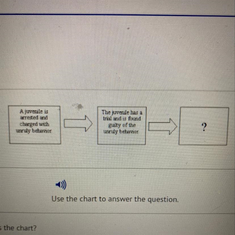 Use the chart to answer the question. Which of these BEST completes the chart?-example-1