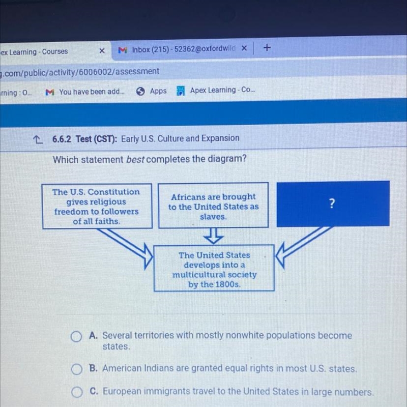 Which statement best completes the diagram? A. Several territories with mostly nonwhite-example-1