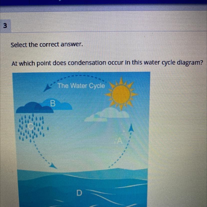 At which point does consideration a cure and the water cycle diagram? A B C D-example-1