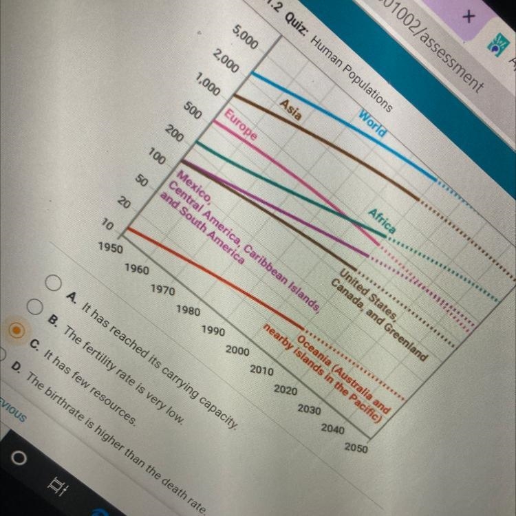 Based on the information in the graph, what is the best conclusion to draw about Africa-example-1