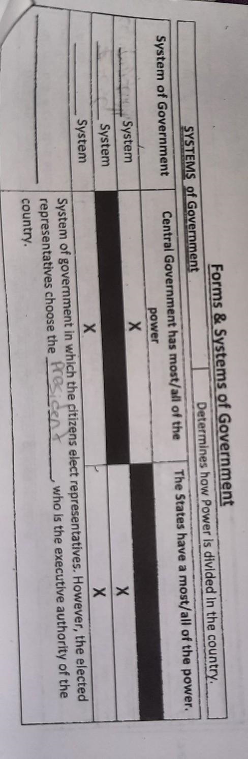 Please help me fill out this chart :) it's on the systems of government ​-example-1