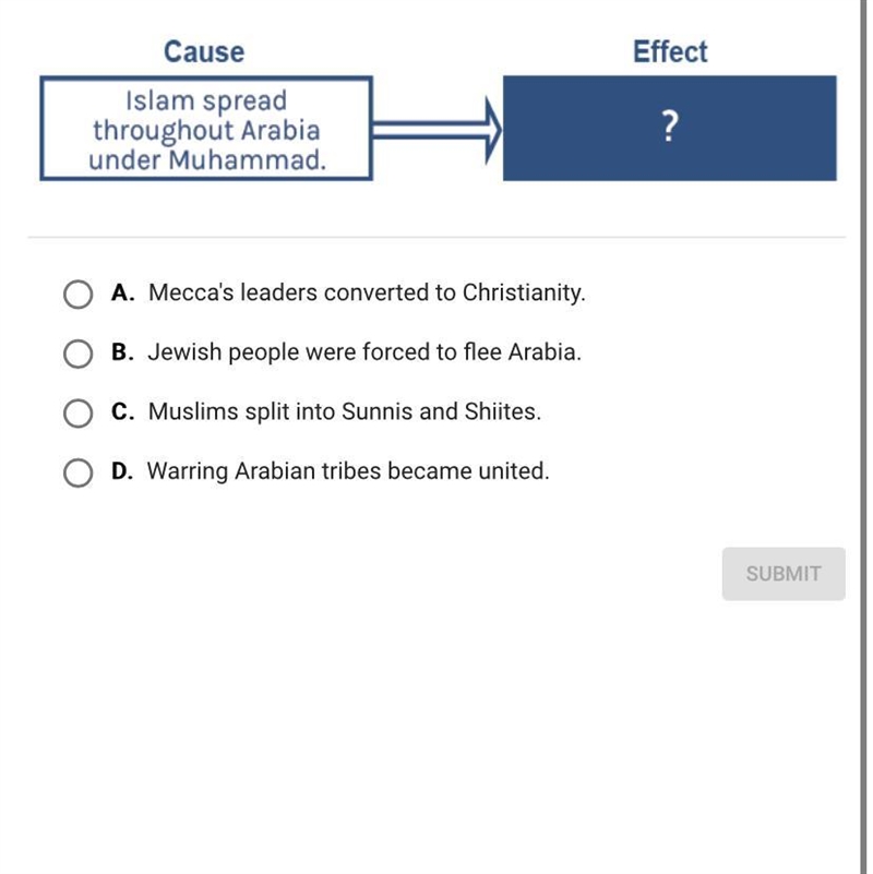 Which statement best completes the diagram? A. Mecca's leaders converted to Christianity-example-1