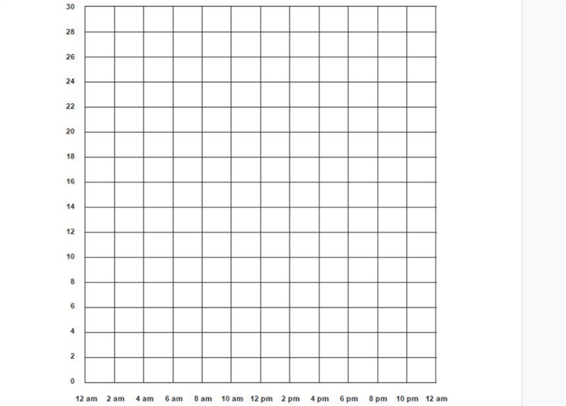 I have to ask it again. Station Date Time Temperature, Air at 1.5 m Temperature, Soil-example-1