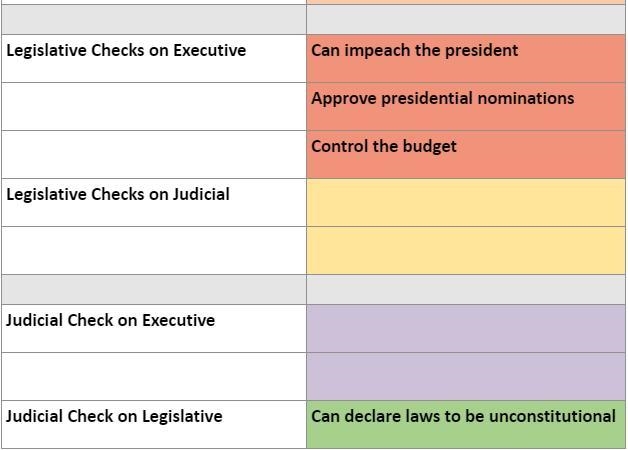 What are the 2 ways that the legislative branch checks on the judicial branch _____ Also-example-1