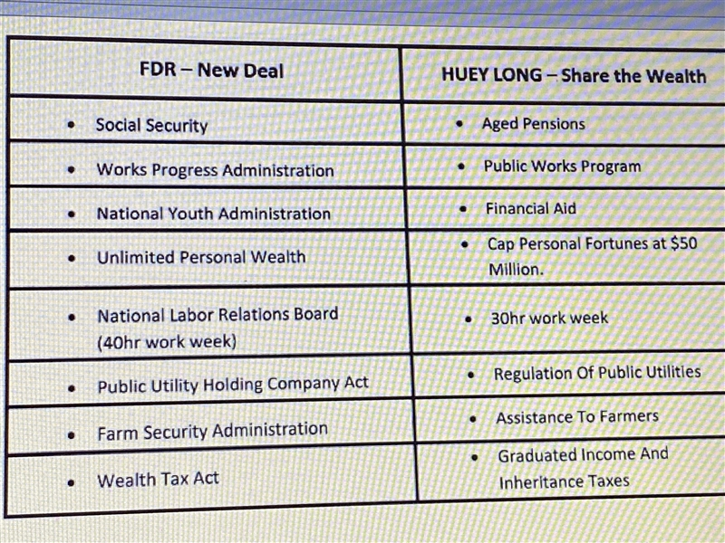 Based on source 2 which of the following is the major difference between the New Deal-example-1