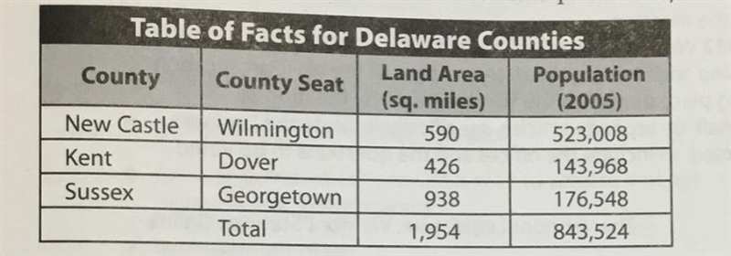 Which county seat lies within the county that has the smallest land area? A. Kent-example-1