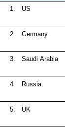 What factors may place these countries as the top five countries of immigration to-example-1