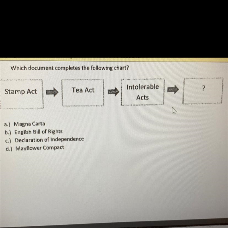 Which document completes the following chart? a.) Magna Carta b.) English Bill of-example-1