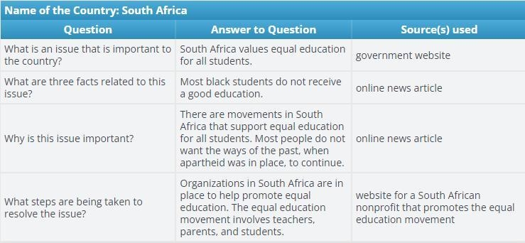 Part A Choose a country that you learned about in this lesson. Think about each of-example-1