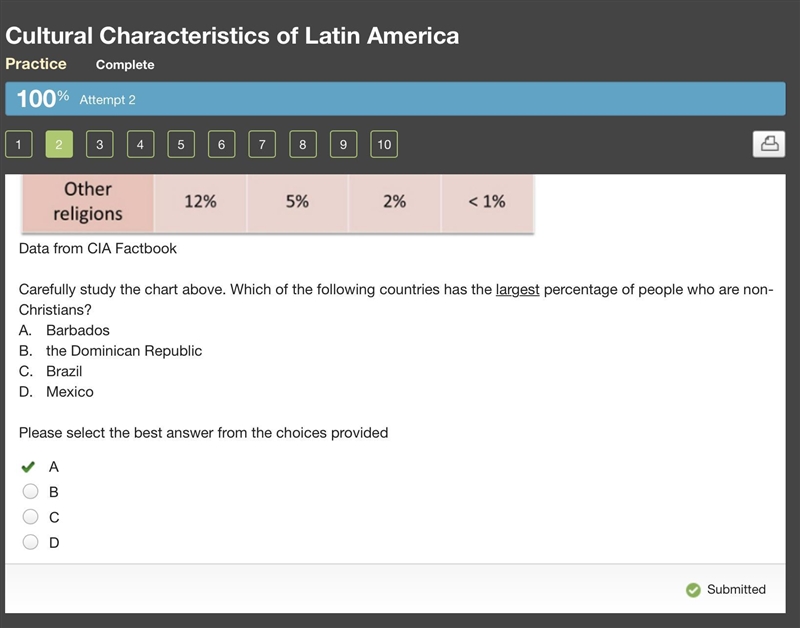 Carefully study the chart above. Which of the following countries has the largest-example-1