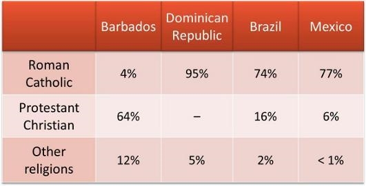 Carefully study the chart above. Which of the following countries has the largest-example-1