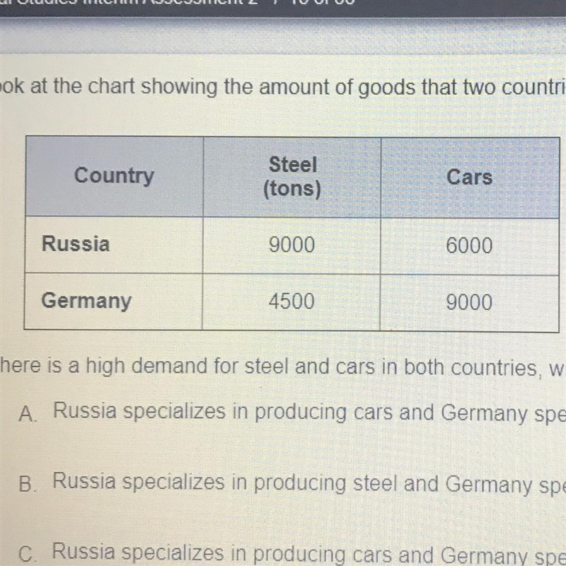 Look at the chart showing the amount of goods that two countries can produce in a-example-1