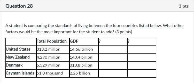 PLEASE HELP ASAP!! A student is comparing the standards of living between the four-example-1