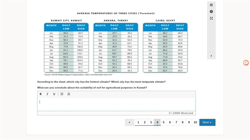 According to the chart, which city has the hottest climate? Which city has the most-example-1