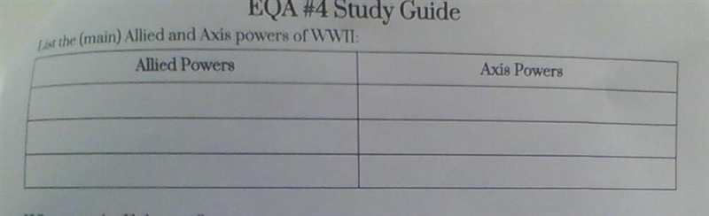 List the main allied powers and axis powers of ww2-example-1