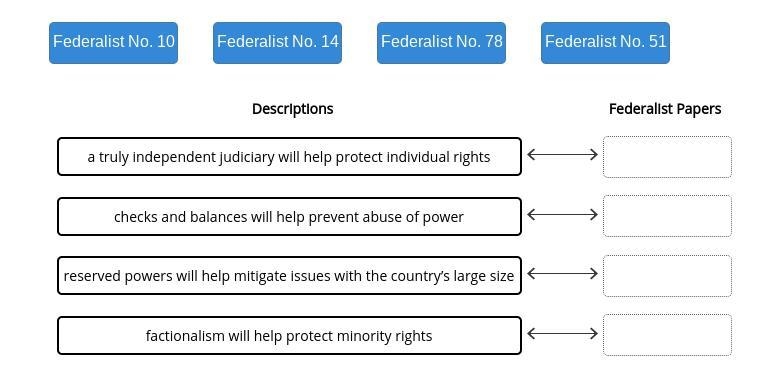 Match each Federalist paper with its description.-example-1