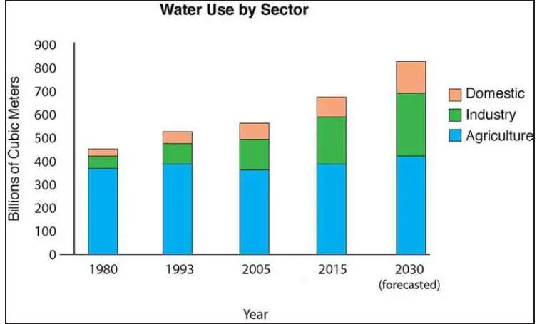 Okayy so the first photo is the graph the question is talking about and there's le-example-1