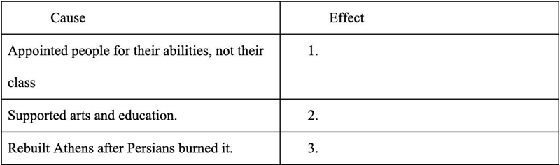 What are the effects-example-1