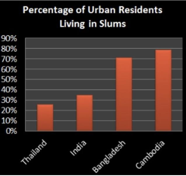 In which of the countries listed on the chart above would you expect the standard-example-1