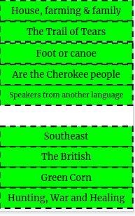 What does Cherokee mean-? (I'm aware I'm du mb T-T) (your choices) ↓ ↓ ↓-example-1