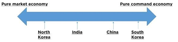 What change would make this chart the most accurate? A. India and China should switch-example-1