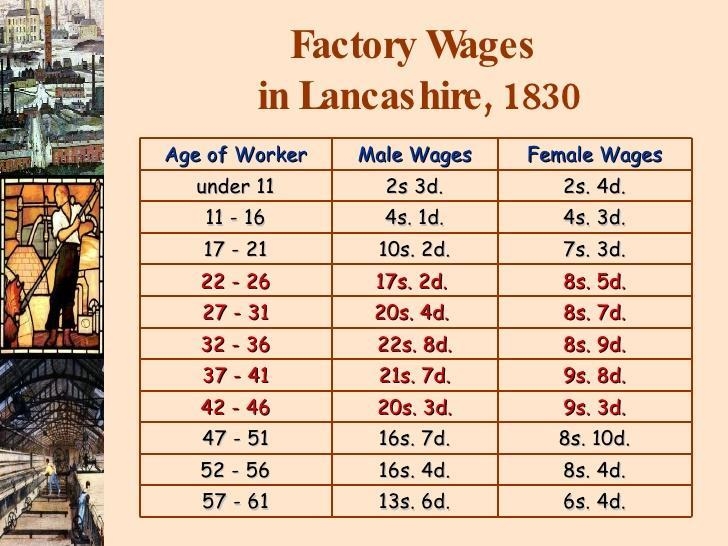 According to Figure 1, until what age did female workers make more than male workers-example-1