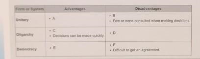 Which of the following phrases belongs in the section labeled "A"? A. decisions-example-1