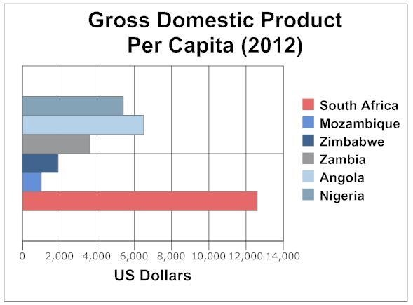 Based on the information in the graph, which country most likely has the highest standard-example-1