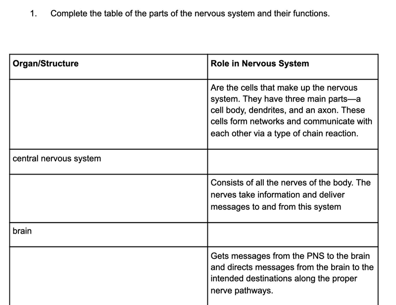 PLEASE HELP WITH THIS. Complete the table of the parts of the nervous system and their-example-1