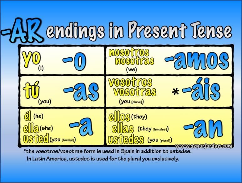 What are the rules to conjugate a verb that ends in -ar?-example-1