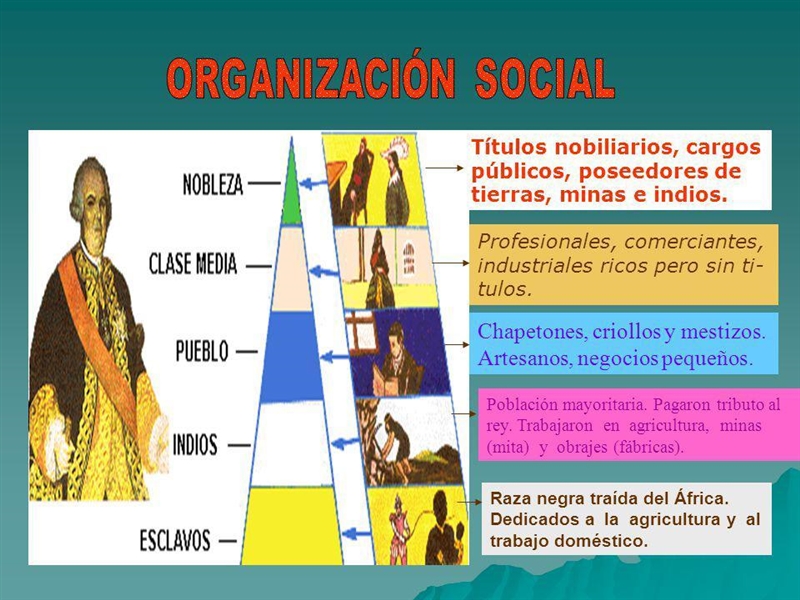 Actividad. Traza una "pirámide social", y escribe qué nivel ocupaba cade-example-1