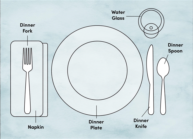 In proper table settings, what should you find a la derecha del cuchillo?-example-1