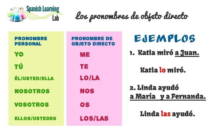 Complete the answer to each question with the correct direct object pronoun. MODELO-example-1