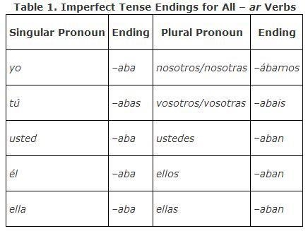 Complete the story about Héctor's childhood using the imperfect tense of the verbs-example-1