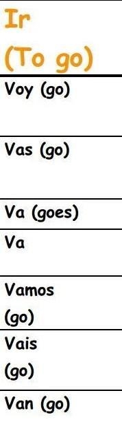 Pls help me!!!!! CONJUGATION PRACTICE 1. Ella ser = Ella____ 2. Ustedes ser = Uds-example-3